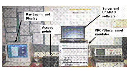 Samples of PROPSim Testbed