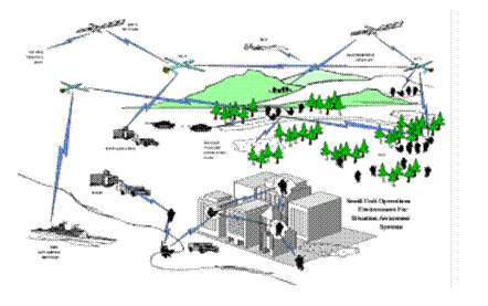 Small Unit Operations Situation Awareness System (SUO/SAS)