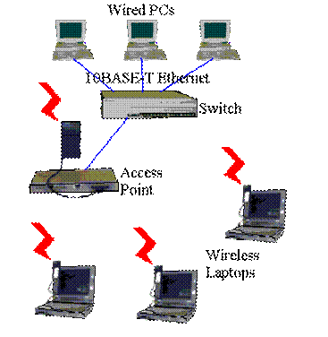 Small Unit Operations Situation Awareness System (SUO/SAS)