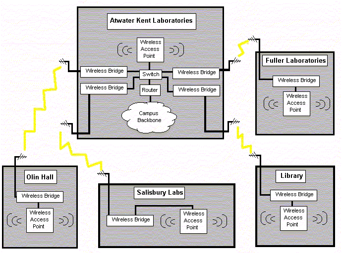 wireless LAN